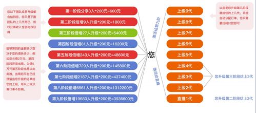 軟件開(kāi)發(fā)中的“有錢(qián)還”類(lèi)應(yīng)用 機(jī)遇與挑戰(zhàn)