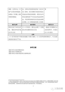 房地產(chǎn)信托融資模式與金融信息技術(shù)外包服務(wù)解析